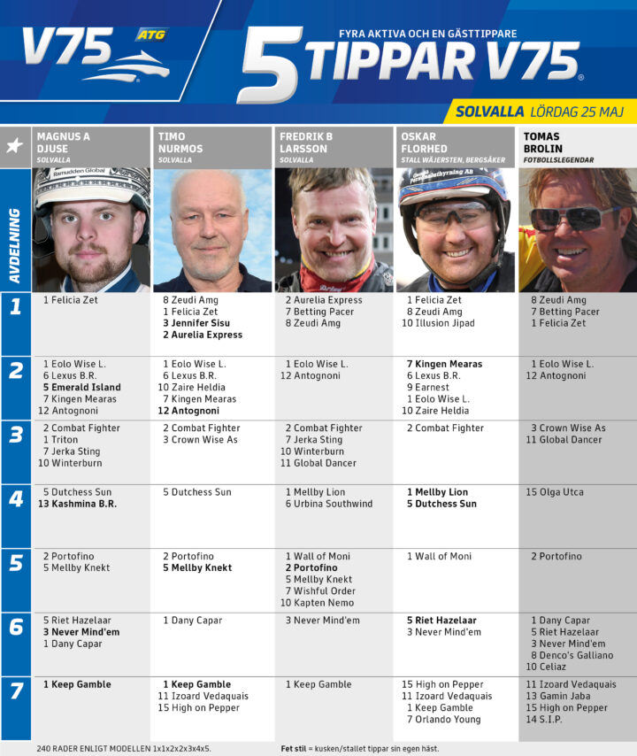 fem-tippar-v75-v21-1