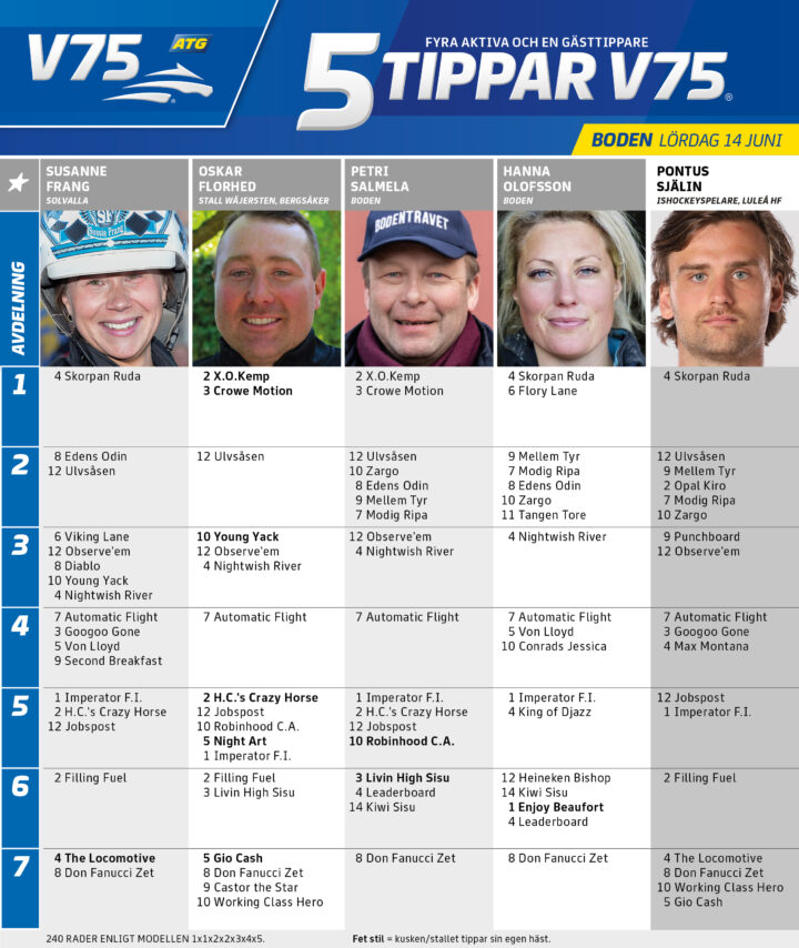 fem-tippar-v75-v24-3