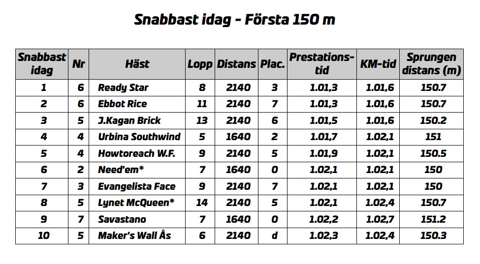 forsta-150-lordag