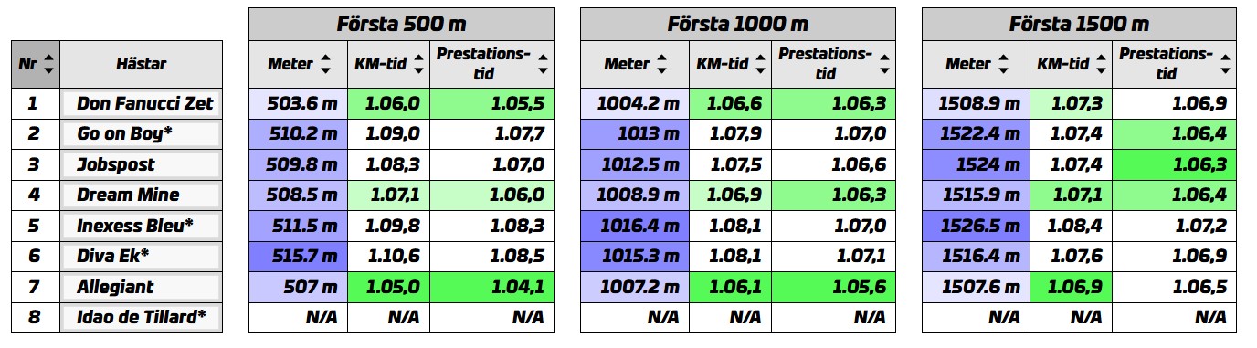 forsta-1500-elitloppet