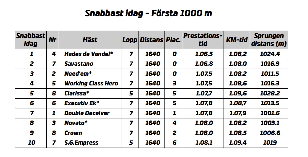 forsta-varvet-lordag