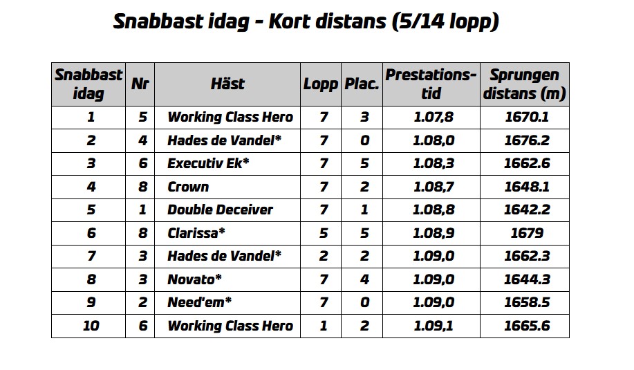 kort-distans-lordag