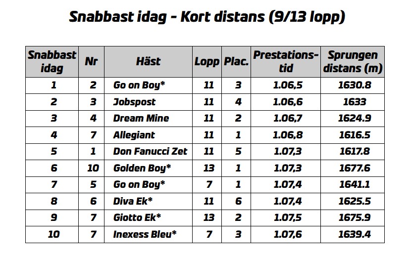 kort-distans-sondag-1
