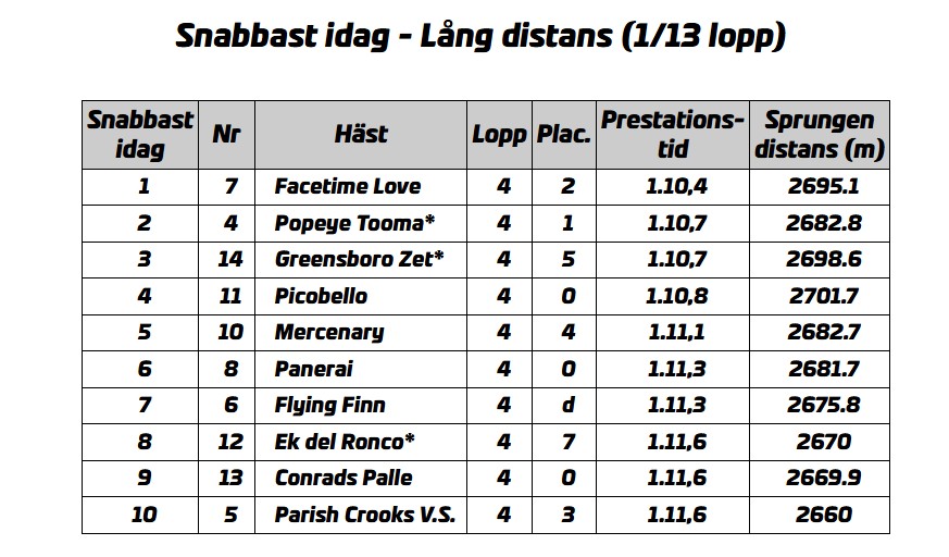 lang-distans-sondag