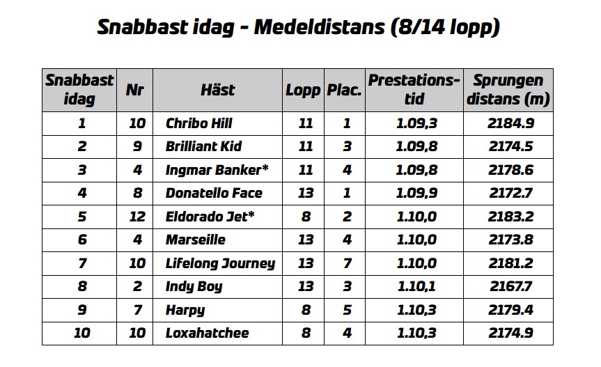 medeldistans-lordag