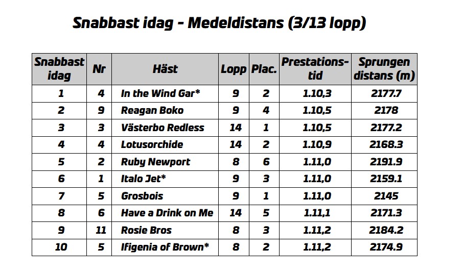 medeldistans-sondag