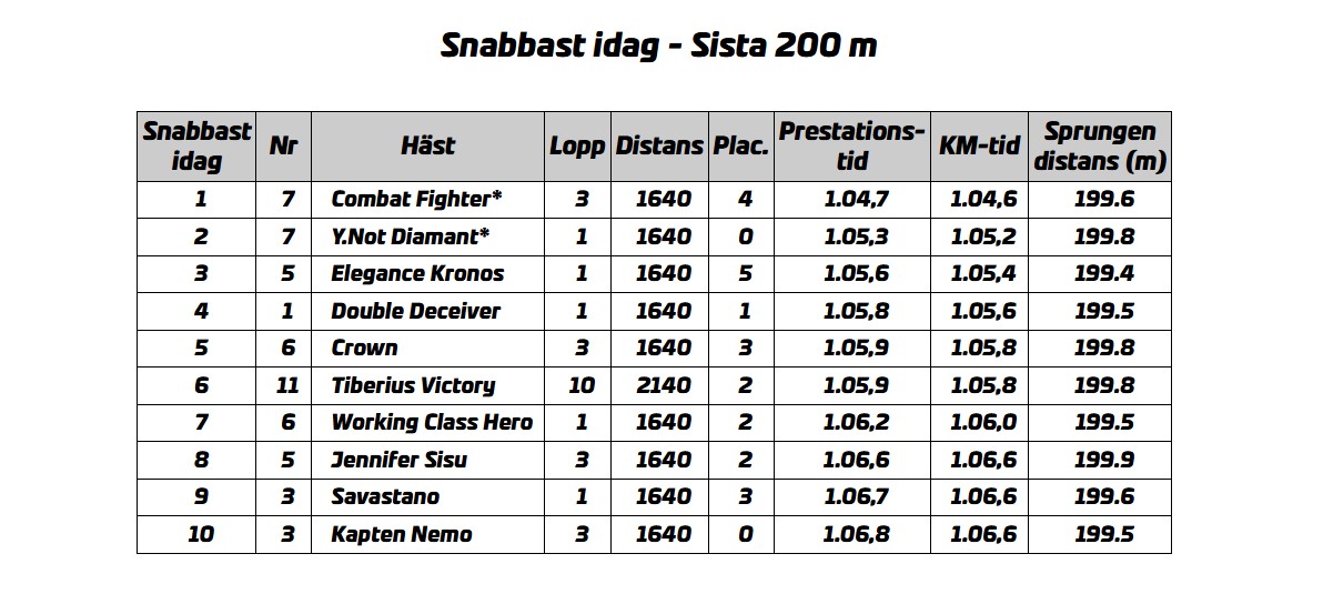 sista-200-lordag