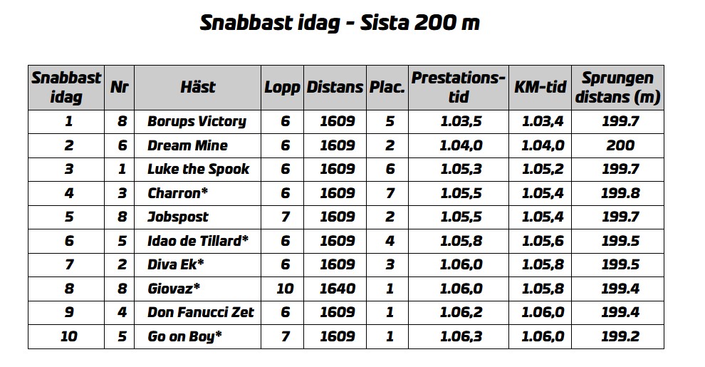 sista-200-sondag-1