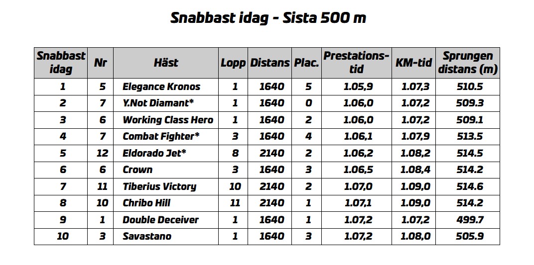 sista-500-lordag
