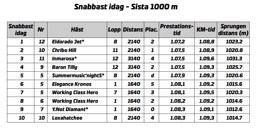 sista-varvet-lordag