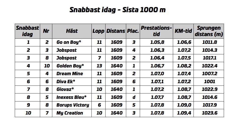 sista-varvet-sondag